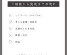 専門知識不要｜AIで文章作成や考えの整理をします 何を書けばいいか分からない状態からでも大丈夫です イメージ2