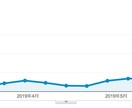 SEO対策！あなたに合わせたアドバイスをします コアアップデートにも対応したSEO対策をアドバイス イメージ4