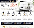 作るだけで終わらないWeb制作をします デザインもWordPressも丸ごと対応 イメージ4