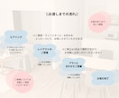 0~6歳の自立を促す空間作りをさせていただきます 「できたね！」が増える、安全で妥協しない空間づくりのお手伝い イメージ3