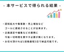 Instagram運用いたします あなたに合ったInstagram運用いたします イメージ4
