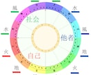 イベントにも出店してる占い師が占星術を教えます 暗記でやる占いからの脱却！理解する占星術！ イメージ1