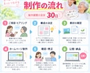 介護・福祉事業所専門のホームページを制作します 利用者・ご家族・関係者に信頼されるサイトを制作 イメージ3