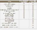 高品質Vtuberのデビューを全力でサポートします 表情4点付き！著作権譲渡！企業実績多数 イメージ10