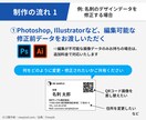 データの修正、画像の差し替えや文言の変更を行います 既存データの修正やファイル形式の変更等お任せください イメージ2