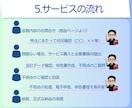 確定申告｜個人事業｜申告書の作成と提出をします ｜税理士による対応｜電子申告｜確定申告書の作成と申告の代行 イメージ6