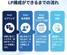 成約率を高めるLP構成案＋ワイヤーを作成します 売れるLPは構成が9割。設計だけプロに任せませんか？ イメージ2
