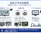 研究・実務実績あり｜AIシステムを開発します --要望に応じて開発します。まずはご相談ください-- イメージ5