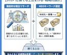 GoogleマップMEO対策＆運用代行で集客します 丸投げOK！Googleマップ最適化で新規集客と売上UP⬆️ イメージ4