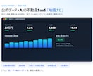 自動化からシステム開発まで何でも作ります 非エンジニアでも丸投げOK。自社開発の作り手が対応します イメージ5