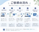 理系レポート・研究発表資料の構成を添削します 伝わりにくい文章や資料を、読み手に伝わる流れへ整理します イメージ4
