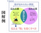 書籍の要約を【書籍代+3000円】にて承ります 書籍の要約・図解・考察・感想、なんでもお任せください！ イメージ4
