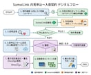 プレゼン資料作ります 5項目を伝えるだけ。2日でプロの資料に イメージ4