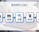 SNSショート動画を編集します SNS集客につながる動画を制作します イメージ4