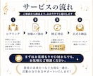 企業・PR動画向け　心に刺さるオリジナル作詞します ​社歌・SNS・求人動画に！理念や想いをストレートに言語化 イメージ3