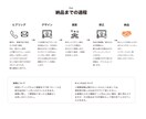 我々は「なんとなく」で終わらないロゴを制作します 見た目だけでなく、意味までデザインします イメージ2