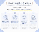 キャリア相談｜将来の仕事や適職を一緒に整理します 強み・適職・キャリアをプロが一緒に言語化します イメージ7
