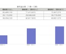 追加融資４００万を受けた資料を販売します 開業からわずか５ヶ月後に追加融資を成功させた資料を公開 イメージ3