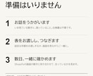 Shopifyの売上を毎朝1枚の表にまとめます 売上・アクセス・広告費を、開けば分かる1枚の表に イメージ4