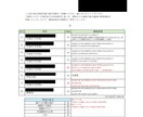 固定資産税払い過ぎてませんか？適正チェックをします 【固定資産税適正チェック＋評価額レポートの提示】※土地のみ イメージ3