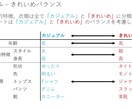 婚活用ファッションコーディネートします 婚活がうまくいくファッションをコーディネートいたします イメージ1