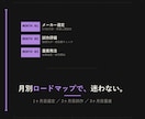 食品/飲料OEM開発を3ヶ月伴走します 現役OEM担当が、新商品立ち上げを並走します イメージ4