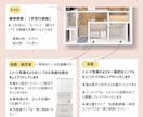 一目で空間が伝わる！リアルな3D間取図を作成します マンションの3D間取り図を、家具あり・なしセットでお届け！ イメージ8