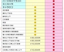 全部込み！最高品質なVtuberモデル作ります 一括依頼OK！お気軽にDM・お見積りどうぞ♪ イメージ4