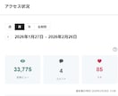 年間13万PVのnoteでサービスを宣伝します 99%検索流入！質の高い読者へあなたのサービスを届けます イメージ2