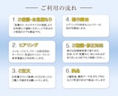 思わず目を惹く！ WEB画像制作致します 「目を惹く・しっかり届く」 サービスの魅力！ イメージ2