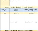 N中等ネットコース斬新な学びのスタイルを提案します 親子共学アプローチを通じてより充実した学びの体験を提供します イメージ2