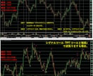 プライスライン（値幅）を自動で表示します MT4のラインを引くのが手間だ！という方に向いています！ イメージ6