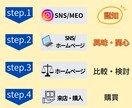 1ヶ月間、Instagramの運用代行致します 丸投げOK！あなたのお店、認知度UPさせます！ イメージ5