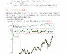 投資戦略をPythonで徹底検証・最適化します データサイエンス×資産運用で「運用の最適解」を数理的に特定 イメージ3