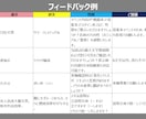ゲーム特化｜中国語⇔日本語ローカライズします 重度ゲーマーの日中ハーフがフル対応！ イメージ5