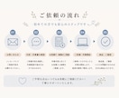 オンライン秘書｜事務作業をサポートします 忙しい事業主様の「誰かに任せたい」を丁寧にサポート イメージ4