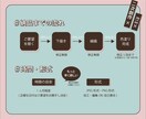 商用利用可:イラスト作成します 可愛い系・カッコいい系ハッキリ描き分けます！ イメージ2