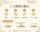 障害福祉の支援でのモヤモヤを整理します 「これでいいの？」を考えるための視点を整理します イメージ5