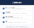 CSV・Excelの欠損や重複を一覧にして整えます 「どこが・何件・なぜダメか」を行番号つきで。 イメージ5