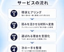 弱み×強みで自己理解を深めた働き方の軸を作ります 強みだけで終わらず、弱みも活かす目標達成の軸を整理 イメージ5