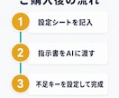 知識ゼロでもAIがSNSアフィを自動化します アフィリで何を発信すべきか分からない／毎日の投稿が続かない人 イメージ6