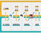 昔のカートゥーン調でアイコン描きます 一目見たら忘れない！インパクトのあるアイコンです♪ イメージ3