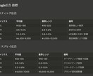 資料自動化（mapify×Gamma）方法教えます タイパを意識するあなたに！資料作成自動化します イメージ3