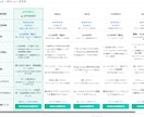 ブログ用の商品比較表HTML＆記事高速作成できます 専用GPTでアフィリエイトの比較表とレビュー文を自動で作成！ イメージ6