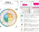 ご家族の傾向・パターン教えます 月2件まで☆ご家族のそれぞれの傾向・思考パターンを知りたい！ イメージ2