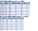 YouTuberの方、「伸びる見せ方」教えます 登録者4万人,月間視聴回数95万回,総視聴回数1010万回 イメージ2