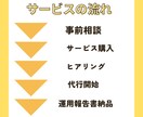1日30いいね30フォローとフォロー解除します ココナラ・note・Brain集客用Twitter運用を加速 イメージ8