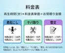 1分75円～文字起こし！音声をテキスト化します 秘密保持◎AI×人のWチェックで会議やYouTubeも対応 イメージ4