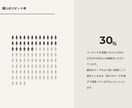 初回限定　コーチングであなたの目標をサポートします 【コーチング資格保有】ありたい姿への第一歩をサポート イメージ6