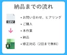 CSVを貼付で集計表示するExcelを作ります あなたの欲しい情報を簡単に表示できるようにします イメージ8
